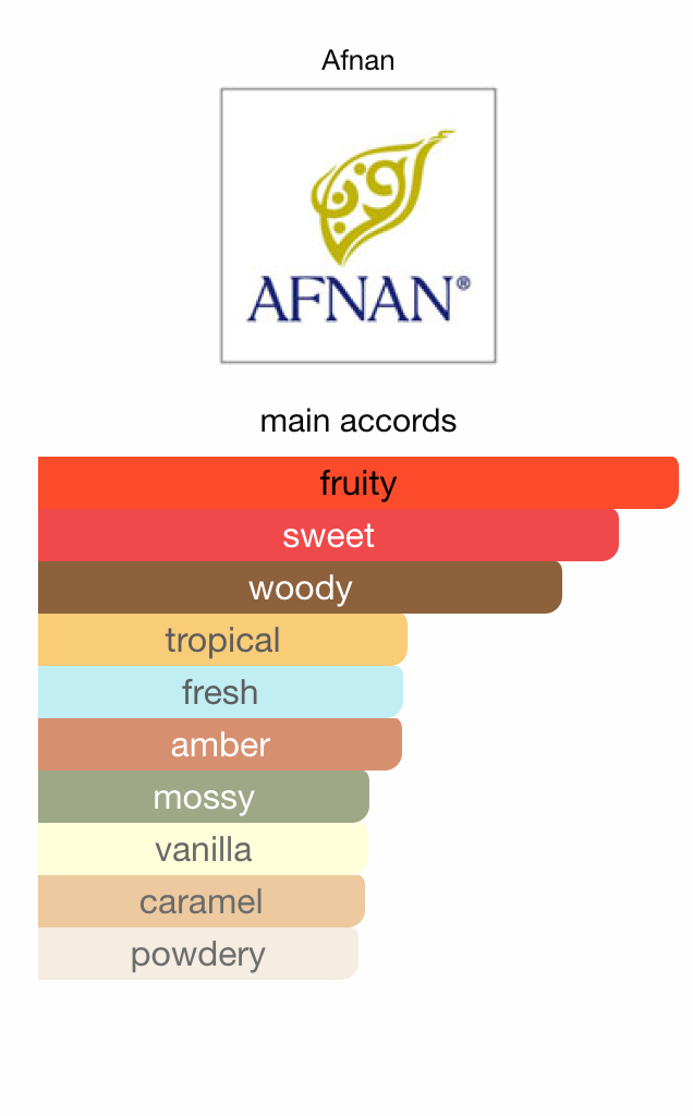 9pm by Afnan