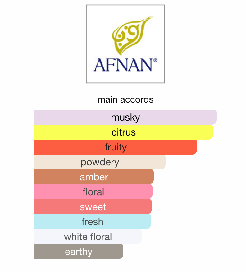 Mystique Bouquet by Afnan