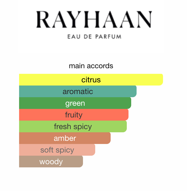 Pacific by Rayhaan - 100 ml