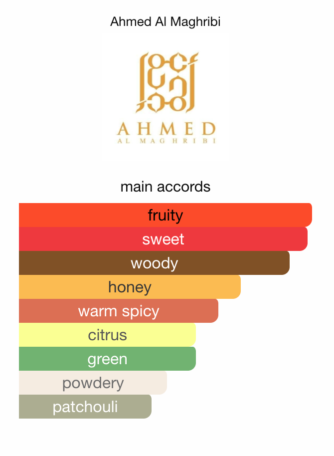 Peachy Peach – EDP – 100ML
in Ahmed Al Maghribi