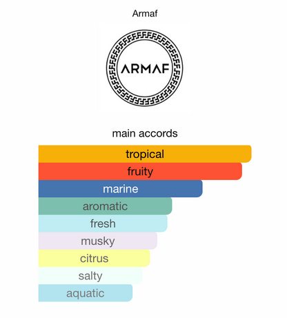 Beach Party by Armaf